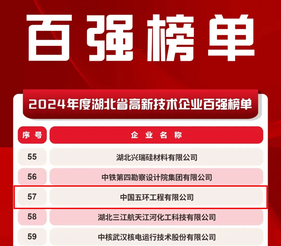 中国化学第五圈公司已