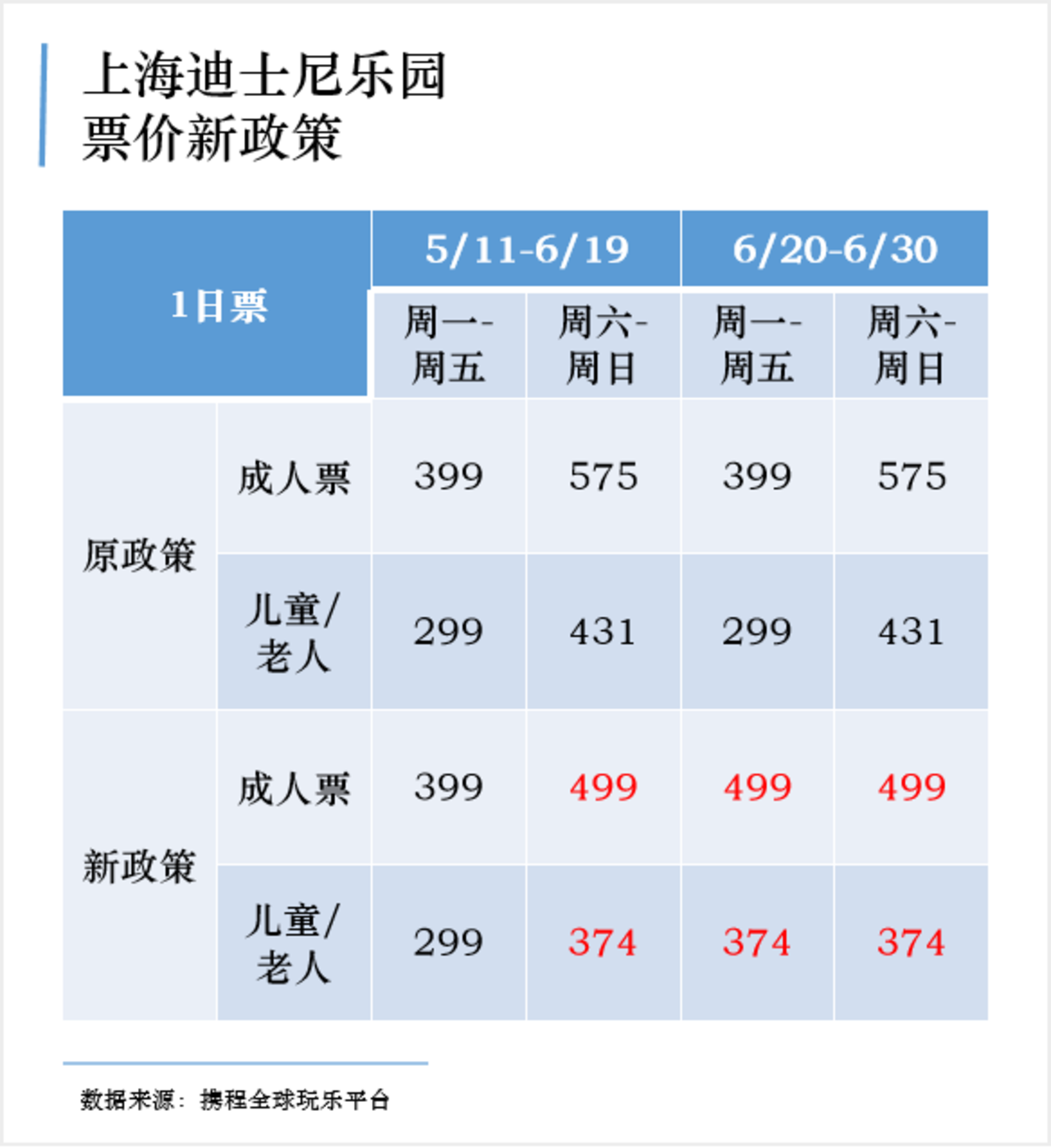 上海迪士尼門票今日開售 攜程膨脹金10抵50性價比超優